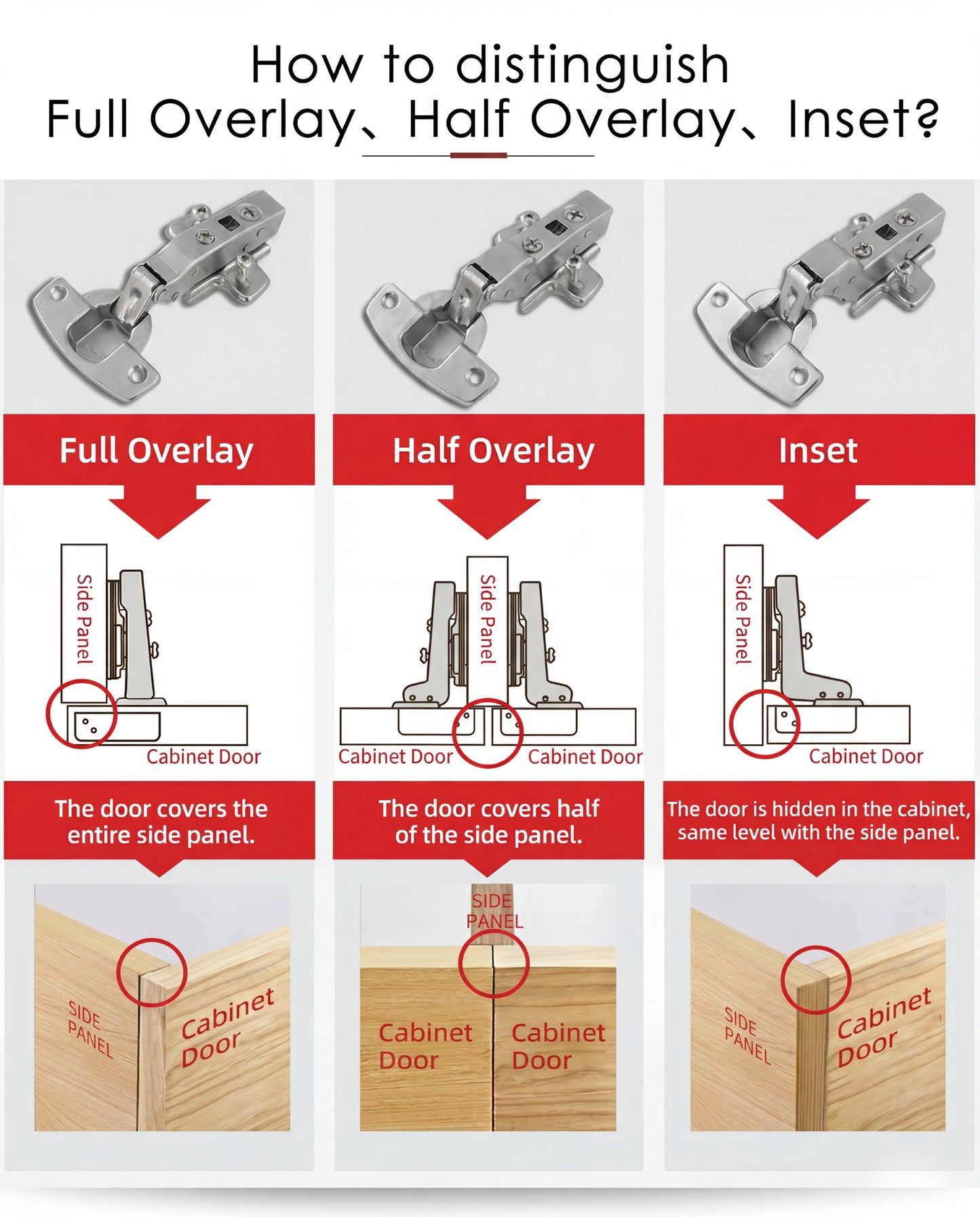 How to distinguishFull Overlay, Half Overlay, Inset
