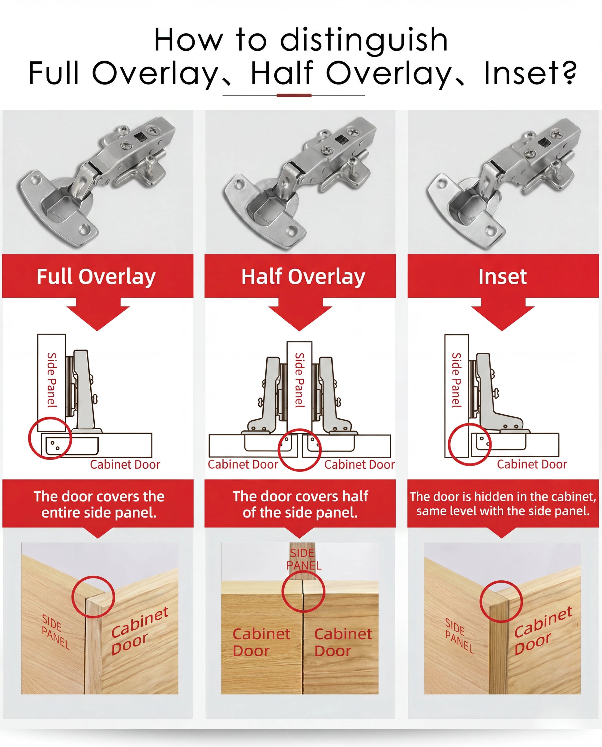 How to distinguishFull Overlay, Half Overlay, Inset