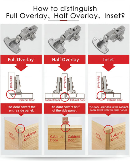 How to distinguishFull Overlay, Half Overlay, Inset