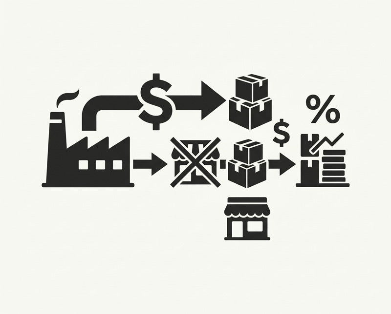 A minimalist diagram showing a direct supply chain from factory to project, illustrating cost savings by eliminating middleman markups.